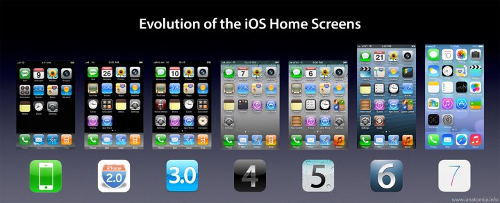 iphone_screen_evolution_maxkava