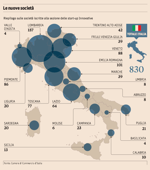 startup_innovative_sole24ore_maxkava