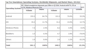 IDC_smartphoneshipments